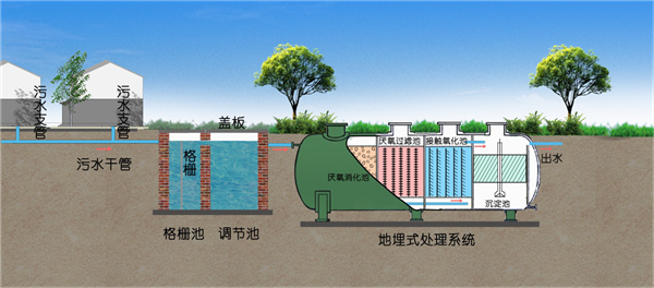 地埋式生活黄色正能量网站设备