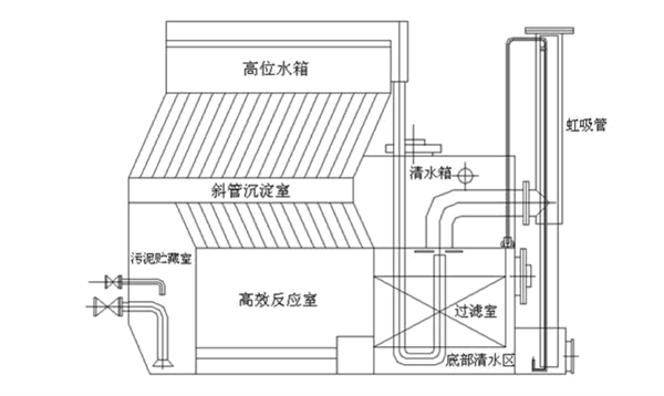 全自动一体化净水设备